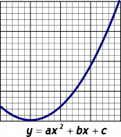 Matematisk udvikling / graf